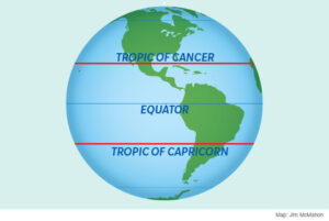 tropic of capricorn and cancer